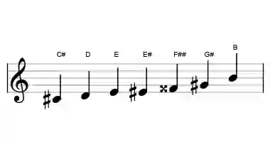 Sheet music of the flamenco scale in three octaves